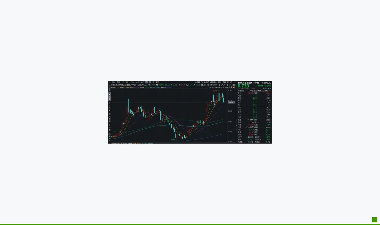 AI政策加码+韬定律催化，华宝基金科创人工智能ETF（589520）近2日连续吸金！