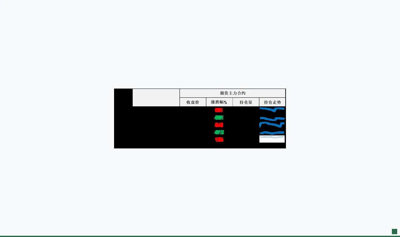 美伊谈判仍在继续，但伊朗遭遇袭击让油价反弹收复部分失地