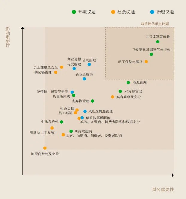 国内第二！锦江酒店Wind ESG评级跃至AA，治理维度得分行业榜首